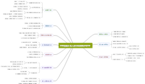 对葡萄膜炎病人进行体质辨识的护理