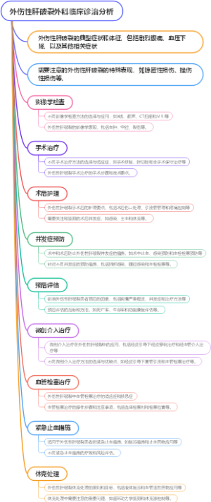 外伤性肝破裂外科临床诊治分析