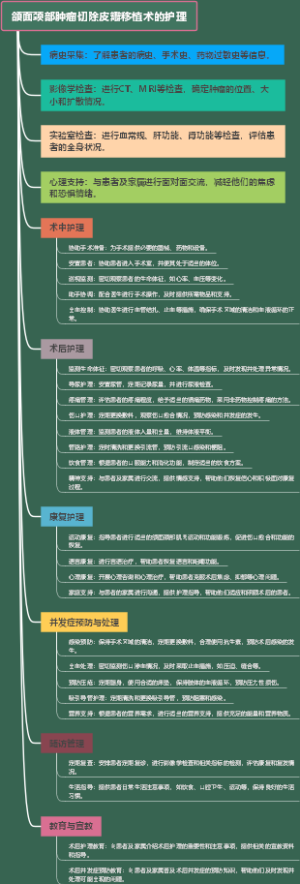 颌面颈部肿瘤切除皮瓣移植术的护理
