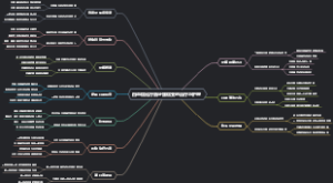 白血病化疗后牙龈病变的治疗与护理