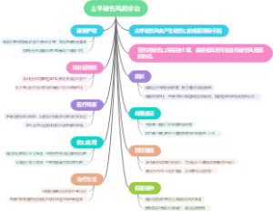 山羊破伤风的诊治
