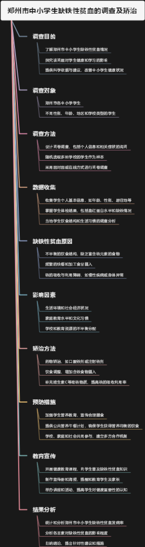 郑州市中小学生缺铁性贫血的调查及矫治