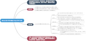 温补法在再生障碍性贫血治疗中的作用