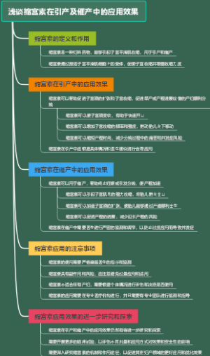 浅谈缩宫素在引产及催产中的应用效果