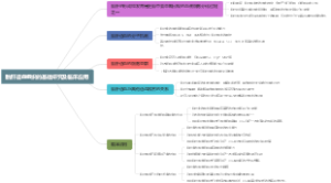 胎肝造血组织的基础研究及临床应用