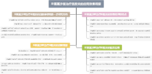 左氧氟沙星治疗盆腔炎的应用效果观察