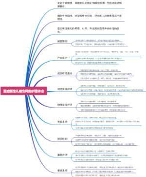 重症新生儿破伤风的护理体会