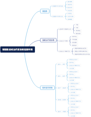 银翘散加减治疗皮肤病验案举隅