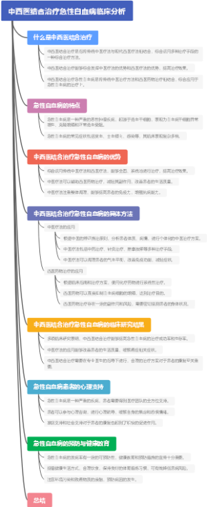 中西医结合治疗急性白血病临床分析