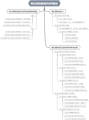 桃红四物汤皮肤科研究概述
