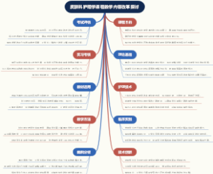 皮肤科护理学课程教学内容改革探讨
