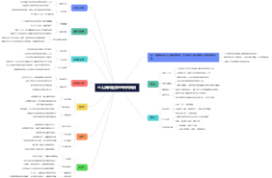 小儿缺铁性贫血的研究概况