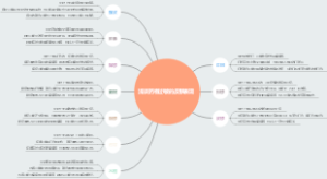 浅谈药物过敏的皮肤表现