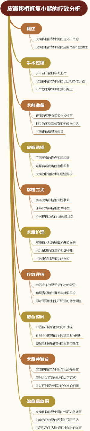 皮瓣移植修复小腿的疗效分析