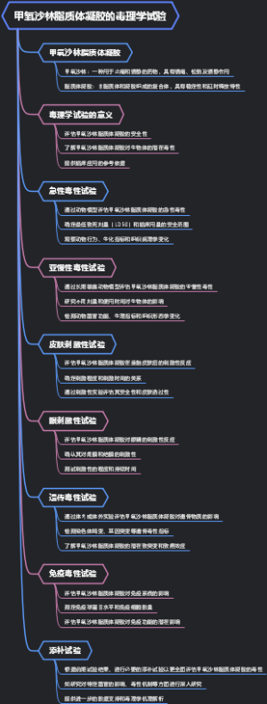 甲氧沙林脂质体凝胶的毒理学试验