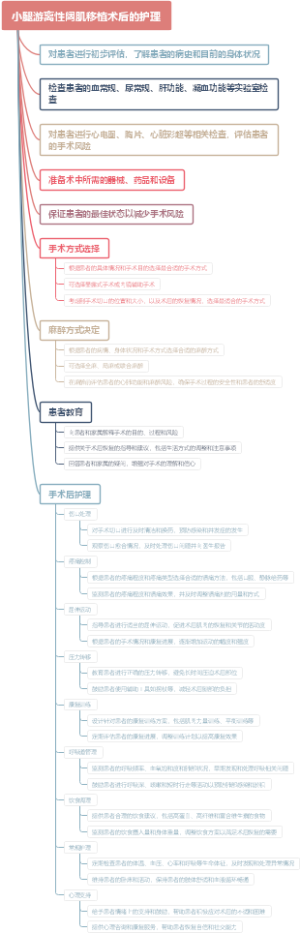 小腿游离性阔肌移植术后的护理