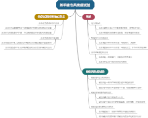 羔羊破伤风免疫试验