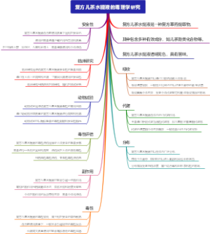 复方儿茶水提液的毒理学研究