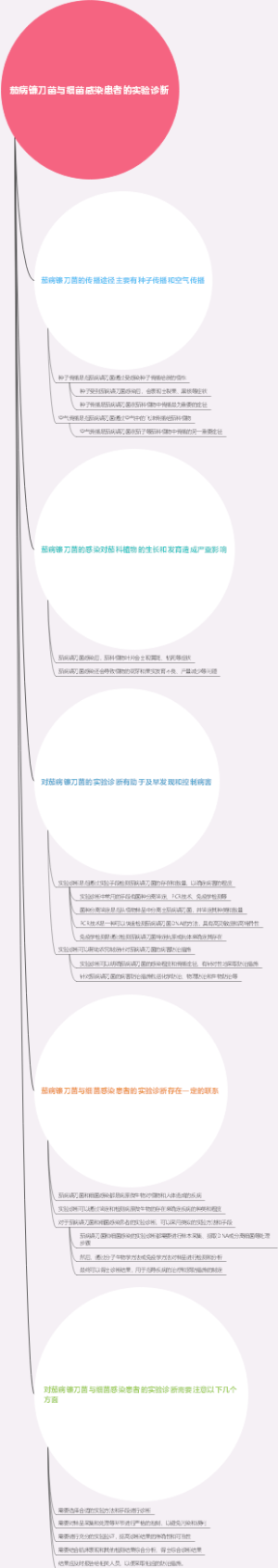 茄病镰刀菌与细菌感染患者的实验诊断