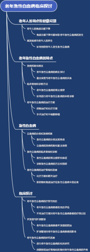 老年急性白血病临床探讨