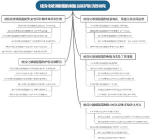 硅烷化玻璃酸酯的制备及其护肤功效研究