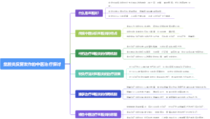 盆腔炎反复发作的中医治疗探讨
