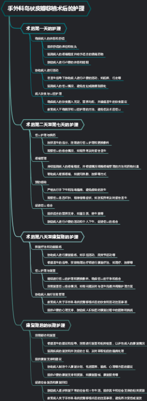 手外科岛状皮瓣移植术后的护理