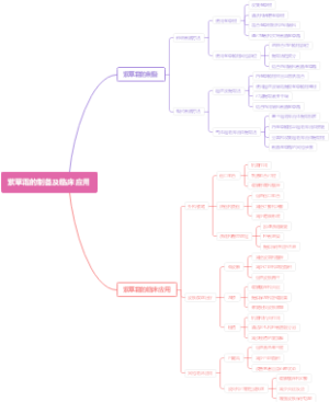 紫草霜的制备及临床应用