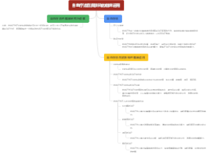 自血疗法在皮肤科的临床运用