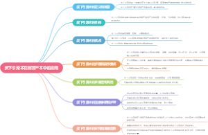 皮下引流术在剖宫产术中的应用