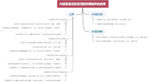 内疏黄连汤在急性皮肤病临床的应用