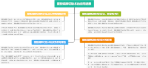 腹腔镜脾切除术的应用进展