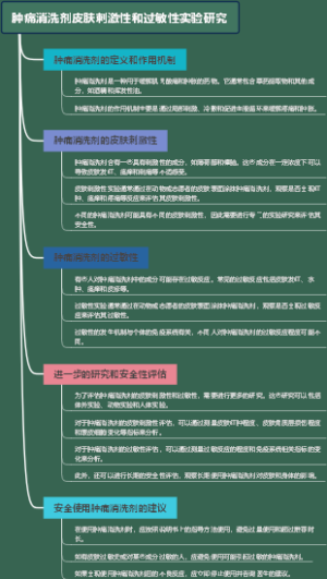 肿痛消洗剂皮肤刺激性和过敏性实验研究