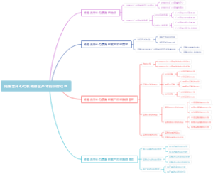 妊娠合并心力衰竭剖宫产术的麻醉处理