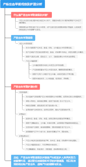 产后出血早期观察及护理分析