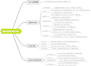 皮肤病会诊情况分析