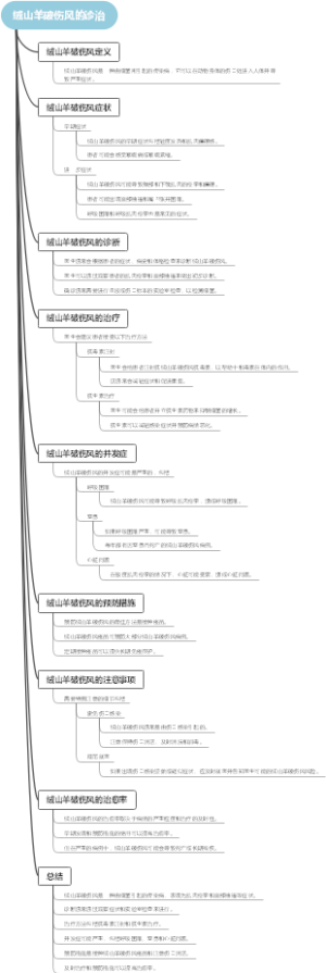 绒山羊破伤风的诊治