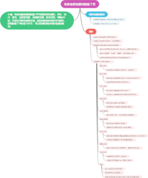 丹参祛痘涂膜剂制备工艺