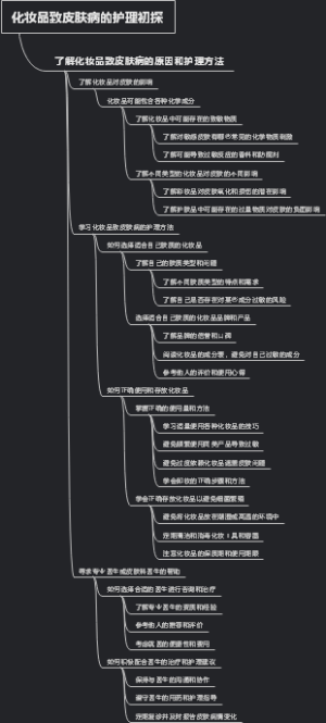 化妆品致皮肤病的护理初探