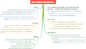 复旦大学附属中山医院皮肤科简介