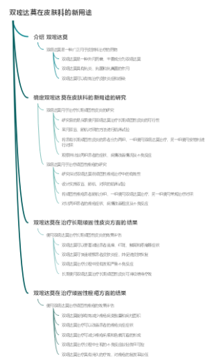 双嘧达莫在皮肤科的新用途