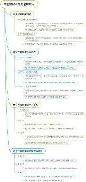 带蒂皮瓣移植的临床应用