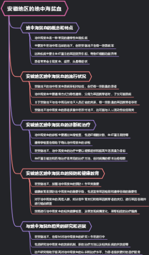 安徽地区的地中海贫血