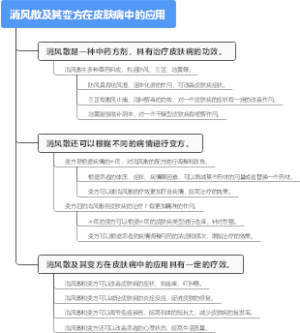 消风散及其变方在皮肤病中的应用
