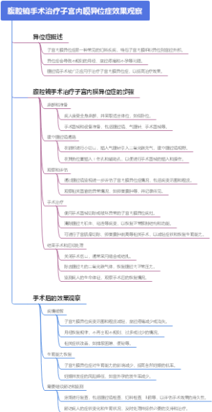 腹腔镜手术治疗子宫内膜异位症效果观察