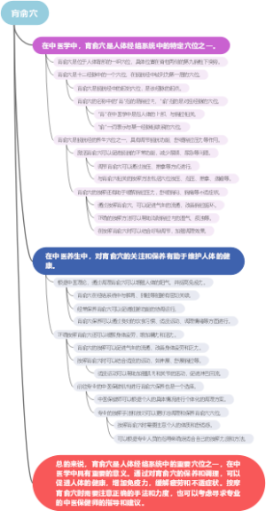 肓俞穴