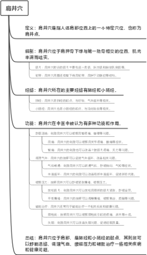 肩井穴