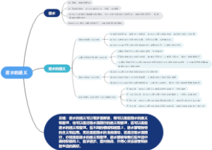 逐水的涵义