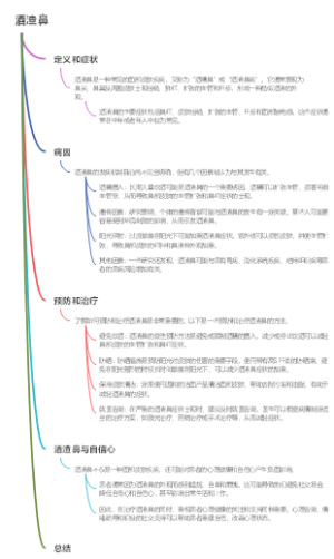 酒渣鼻