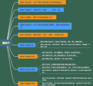 廉泉穴
